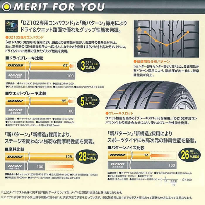 パーティを彩るご馳走や スーパータイヤマーケットダンロップ 205 50R15 85V ディレッツァ 03G H1コンパウンド 