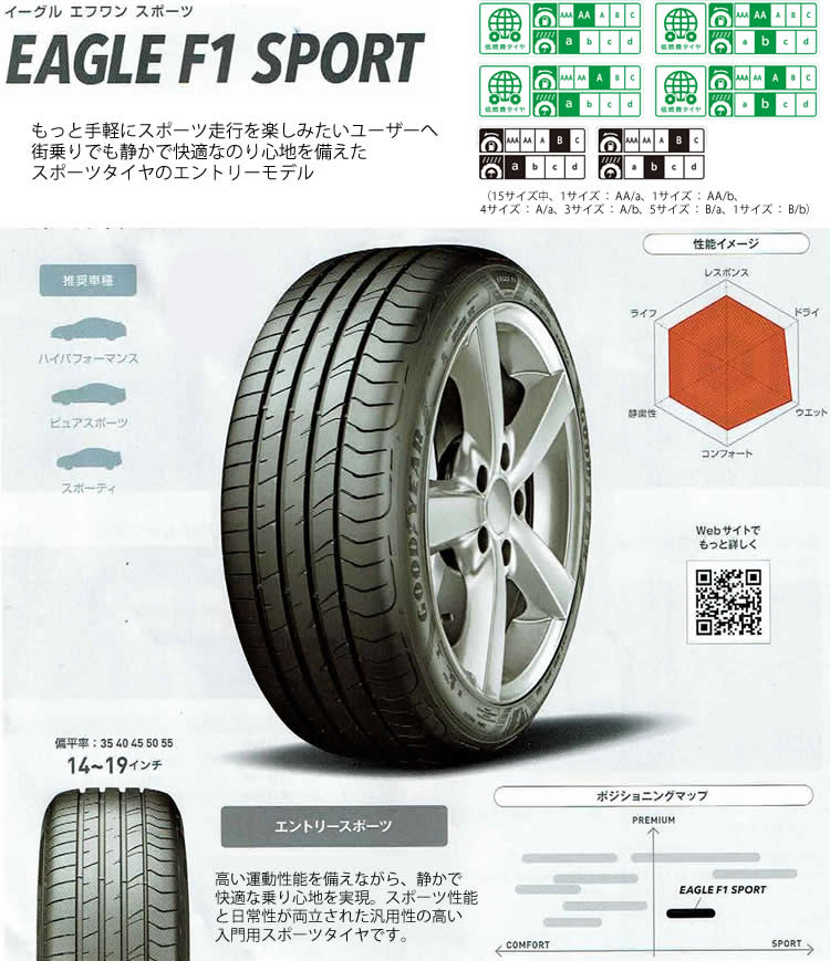 最大96%OFFクーポン 送料無料 グッドイヤー 夏 サマータイヤ GOODYEAR EAGLE RS SPORT S-SPEC 235 40R18  91W 4本